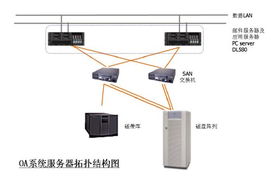 上海天哲计算机科技 专业计算机系统服务的引领者