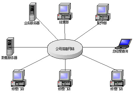 启擎汽车售后管理软件 引领汽车汽配汽修行业数字化升级