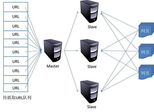 云立方VPS科普 IP地址的原理及常见分类
